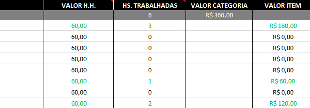 art_caculando_valor_projeto_valor_hh_cat_item