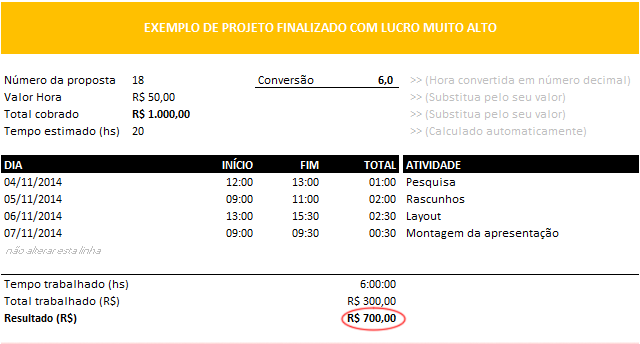 art_lucro_prejuizo_projeto_Lucro_Alto_2