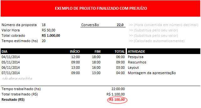 art_lucro_prejuizo_projeto_Prejuizo_2