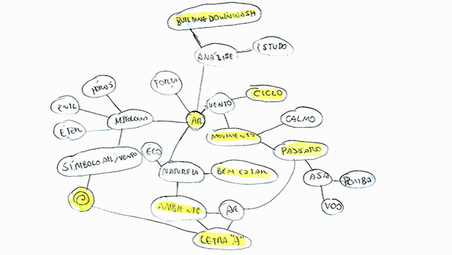 wm_Aires_Artigo_Mapa_Mental